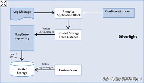 Springboot Org Springframework Boot Context Logging