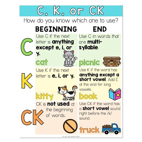 K And C Spelling Rule