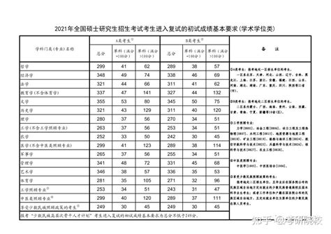 2023考研南昌大学报考条件、专业目录、分数线、报录比等考研院校信息汇总 172 知乎