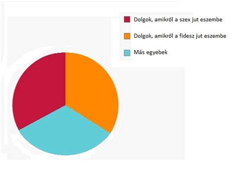 kördiagram | Tumblr