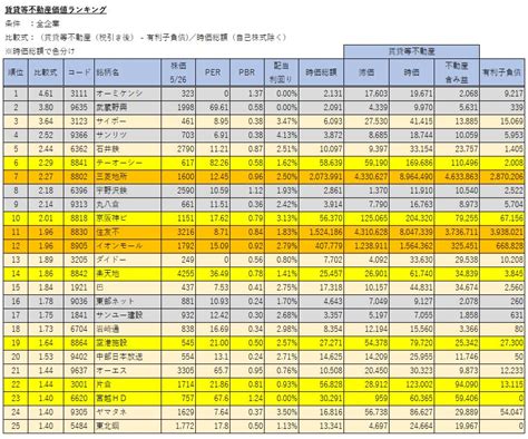 シケモク投資家（高配当＆低pbr株集中投資） On Twitter おおよそ各社の決算も出揃ったので、最新の決算数値に基づき、時価総額と