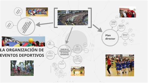 La Organizaci N De Eventos Deportivos By Vicente Vinyals On Prezi