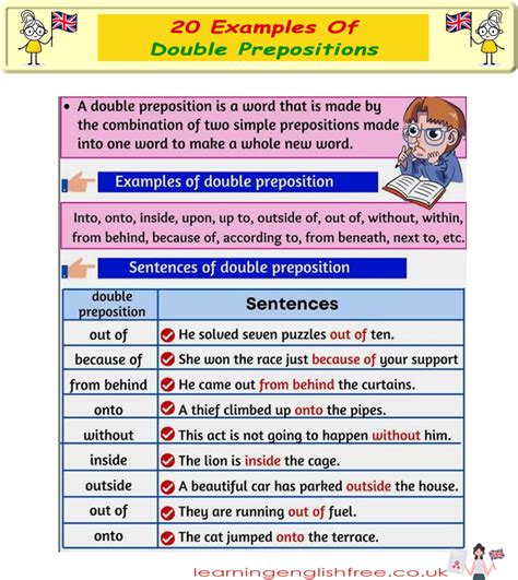 Mastering Double Prepositions A Comprehensive Esl Guide