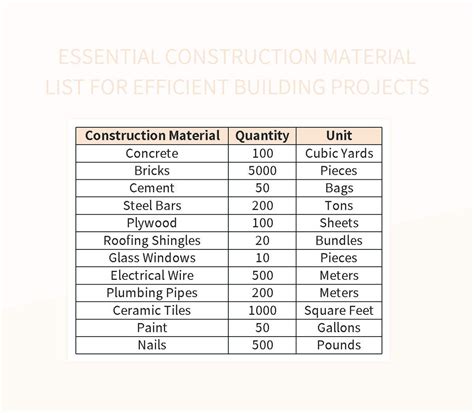 Free Construction Material List Templates For Google Sheets And