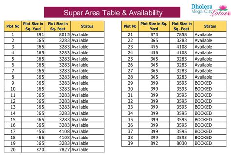 Dholera Mega City Lotus Ii Residential Plots In Dholera Ahmedabad