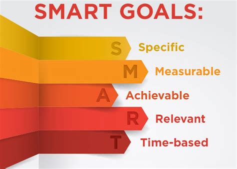 The Hidden Benefits Of Smart Goals What Are You Missing