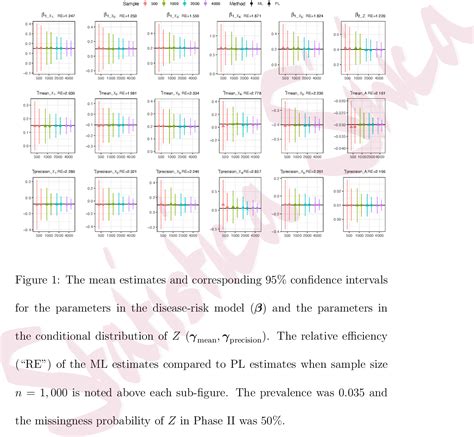 Title Semiparametric Maximum Likelihood Estimation With Two Phase