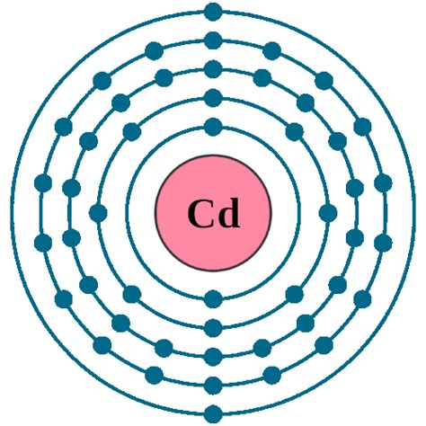 Cadmium Cd Element Of Periodic Table