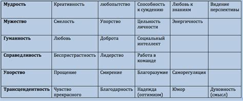 Сильные стороны личности