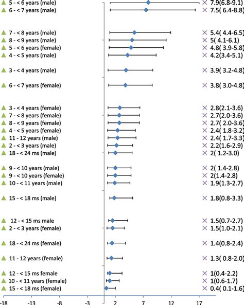 Screening Plot Per Sex Distributed According To The Highest Download Scientific Diagram