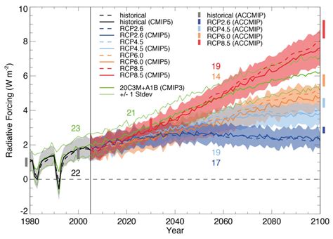 Ipcc Assessment Report 2024 Pdf - Barbra Pauline