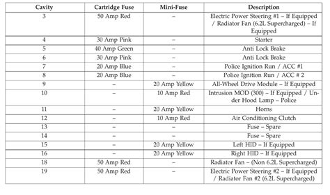 2017 Dodge Challenger Fuse Box Diagram StartMyCar