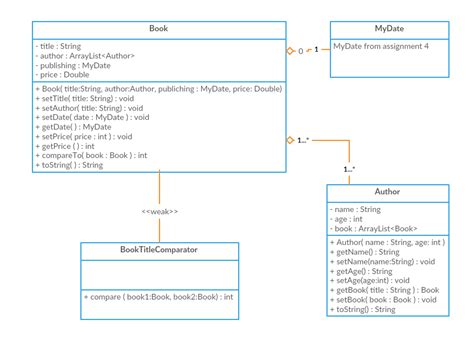 Java Class Diagram Generator Vscode Vscode Class Diagram Gen