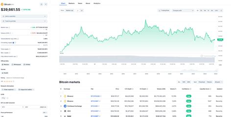 El Bitcoin cayó por debajo de los 40 000 dólares