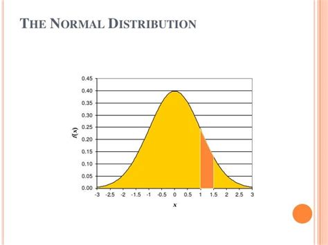 The Binomial Poisson And Normal Distributions