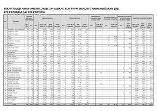 02 Rekap Propinsi Lokasi Alokasi Pnpm 2011 PPT