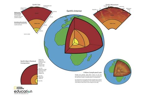 Geosphere - Branches of Earth Science