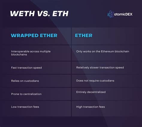 What Is Wrapped Ether