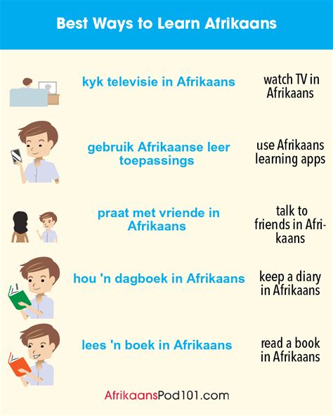 Learn Afrikaans Basic Words For The Bank In Afrikaans 49 Off