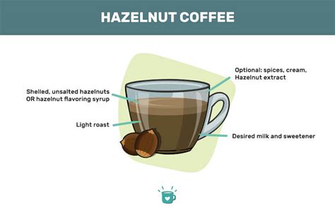 How To Make Hazelnut Coffee A Recipe