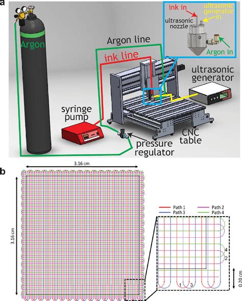 Fabrication Method For Laboratory Scale High Performance Membrane