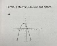 Answered For Determine Domain An Bartleby