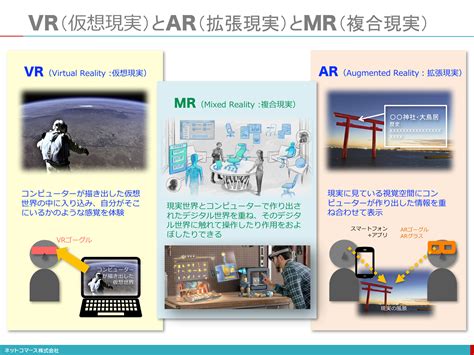 【図解】コレ1枚で分かるvrとarと Mr：itソリューション塾：オルタナティブ・ブログ