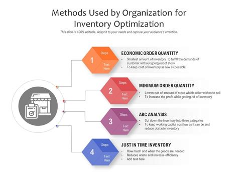 Methods Used By Organization For Inventory Optimization Presentation