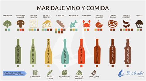 Todo sobre vinos afrutados sabor características y maridajes