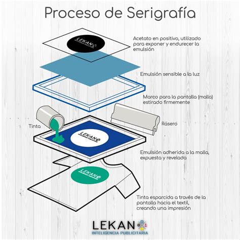 Proceso De Serigraf A