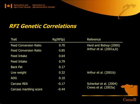 Ppt The Genetics Of Feed Efficiency In Cattle Powerpoint Presentation Id147826