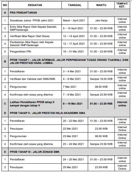 Download Juknis Jadwal Ppdb Sma Smk Jawa Timur 2021