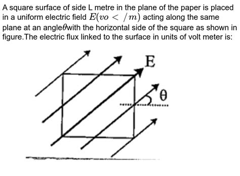 A Square Surface Of Side L Metres Is In The Plane Of The Paper A