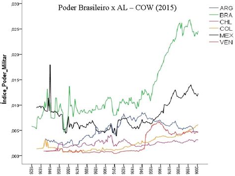 Introduo As Linhas Gerais Da Poltica Externa Brasileira