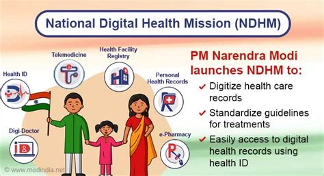 National Digital Health Mission Launched By Pm Narendra Modi