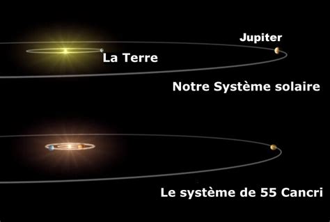 Un Syst Me Solaire Avec Un Air De Famille Site De Jean Michel