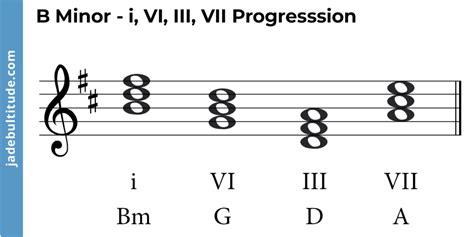 Mastering Chords in B Minor: A Music Theory Guide