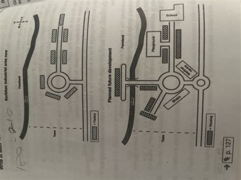 Band The Maps Below Show The Centre Of A Small Town Called Islip As