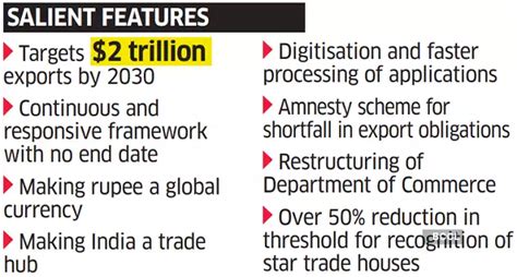 Indias Foreign Trade Policy 2023 Unicorn Growth Partners Pvt Ltd