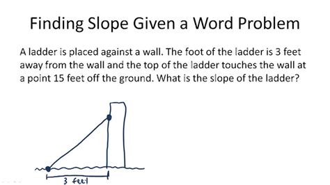 Slope Word Problems Worksheet Ivuyteq