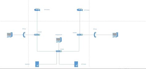 Layer3 switch configuration - Switching - Computer Repair