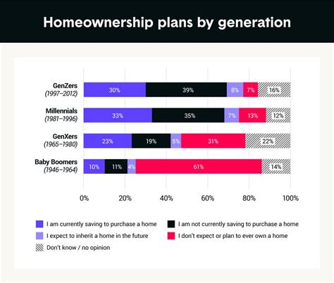 Average Length Of Homeownership Americans Spend Less Than 15 Years In One Home