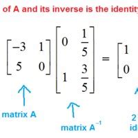 Invertible Matrix Definition | DeepAI