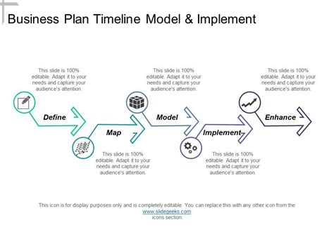 Business Plan Timeline Model And Implement Ppt PowerPoint Presentation ...