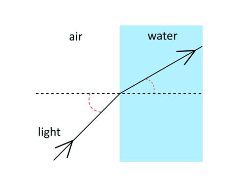 How To Make A Rainbow - Simple Science Experiments