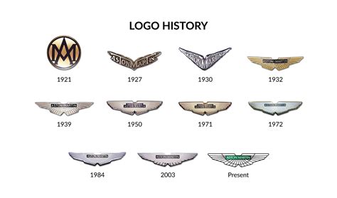 Aston Martin Brand Identity — Marcelas Henderson