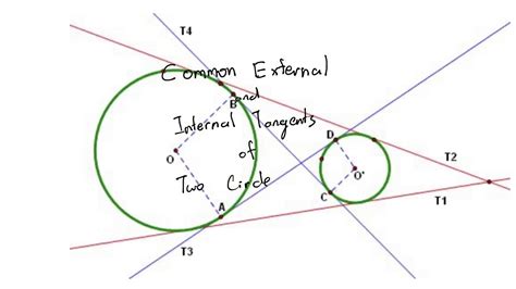 Circles With Common Tangents