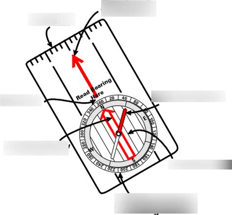 World Geography Map Skills Assessment Parts Of A Compass Diagram Quizlet