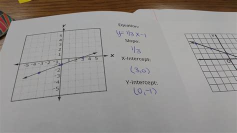 Calculating Slope And Intercepts Foldable Math Love