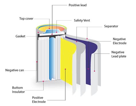 Prismatic Vs Pouch Vs Cylindrical Lithium Ion Battery Cell Grepow